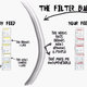 the modern filter bubble